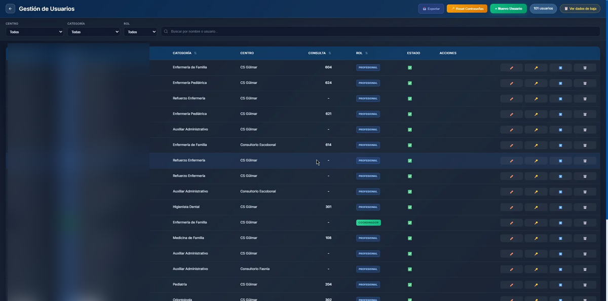 Gestión de Usuarios
