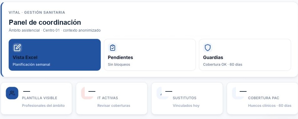 Panel real de coordinación de VITAL con datos anonimizados