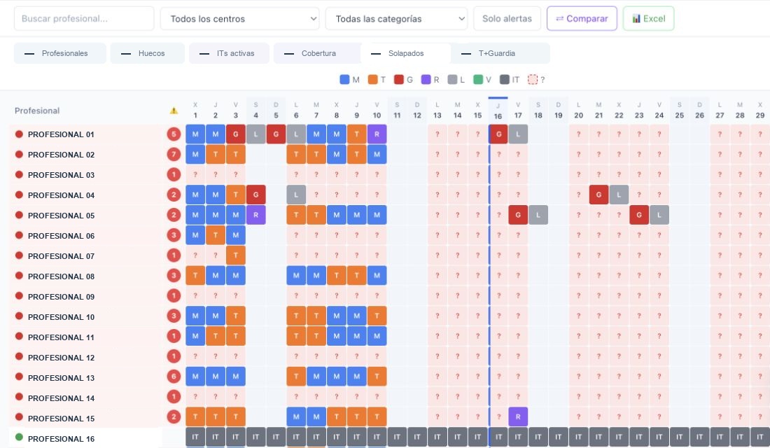Matriz real de VITAL Radar con profesionales anonimizados