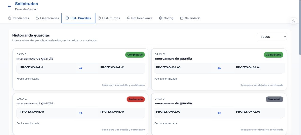 Historial real de solicitudes de guardia con profesionales anonimizados